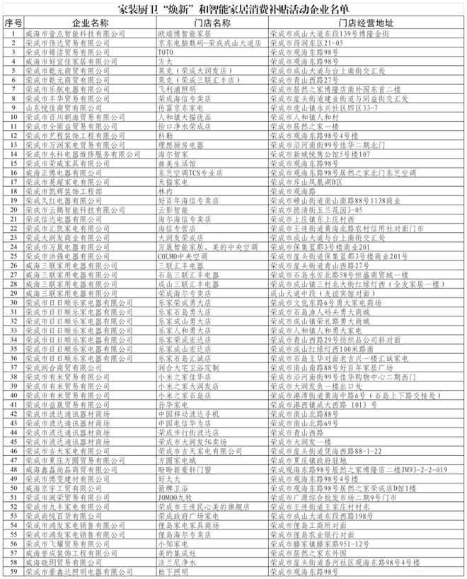 “焕新”和智能家居补贴领取方式看这里爱游戏app最新登录入口威海家装厨卫