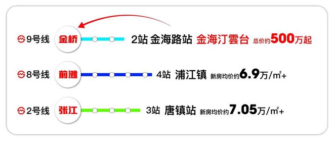 楼处-2024金海汀雲台首页网站营销中心ayx爱游戏app体育『官』金海汀雲台售(图13)